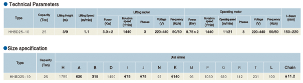 电动葫芦环链式25t