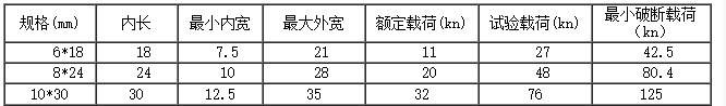 起重链条参数